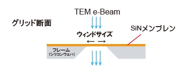 お買い得商店街 株式会社アライアンスバイオシステムズ / 窒化シリコン SiN その他